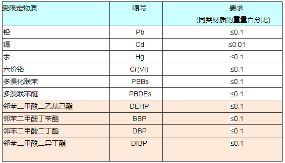RoHS報告如何收費(fèi)？.png