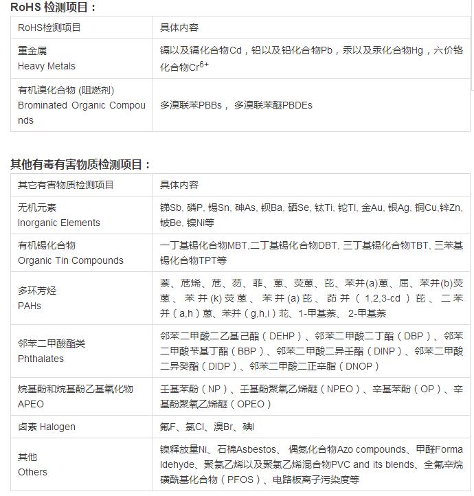 ROHS 2.0認(rèn)證怎么收取費(fèi)用？.png