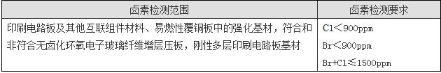鹵素測(cè)試如何收費(fèi)？.png