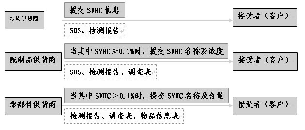 REACH認(rèn)證怎么收費？.png